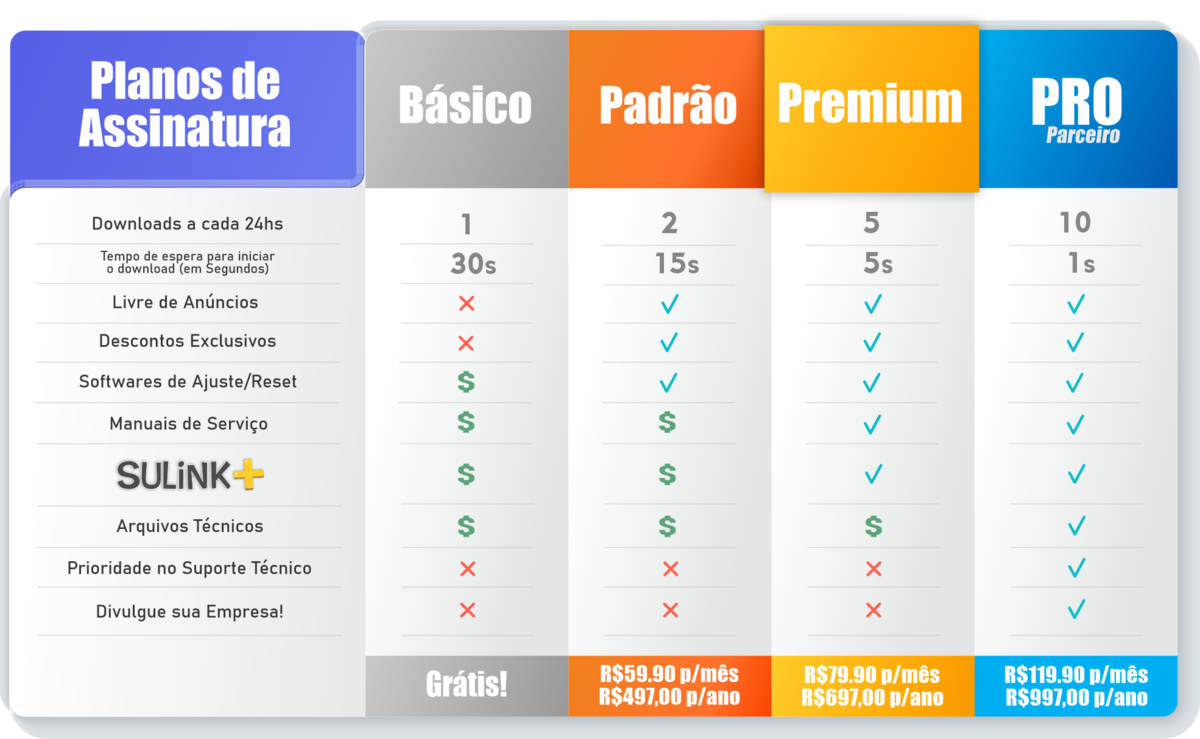 Planos de Assinatura 19-07-2022 Portugues Forum Sulink.png